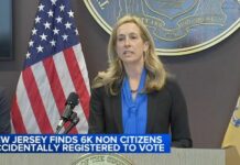 6,600 noncitizens registered to vote after error in New Jersey motor vehicle system, governor says