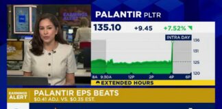 Palantir shares spike on revenue and earnings beat